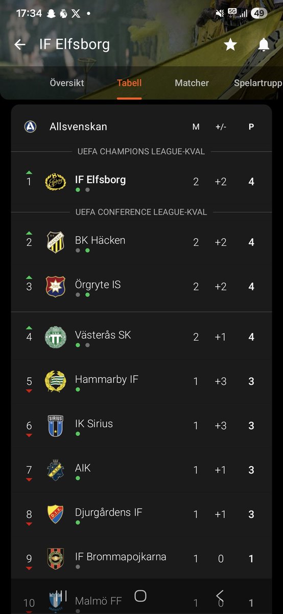 Lindberg tweet media