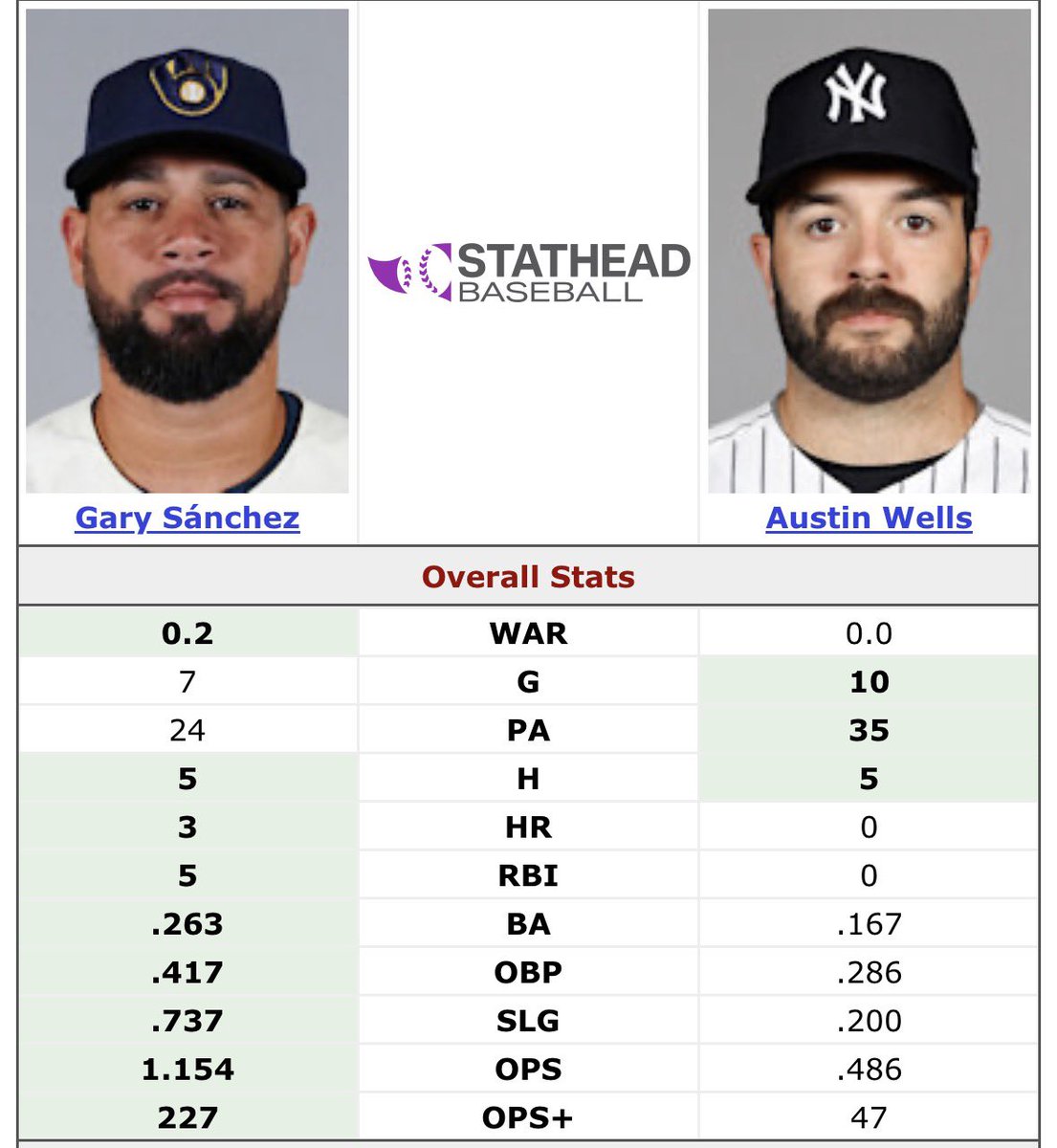 Everything Yankees tweet media