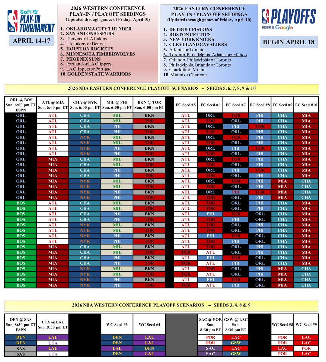 NBA Communications tweet media