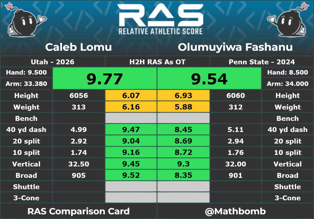 RAS.football tweet media