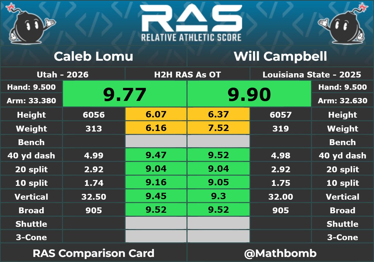 RAS.football tweet media