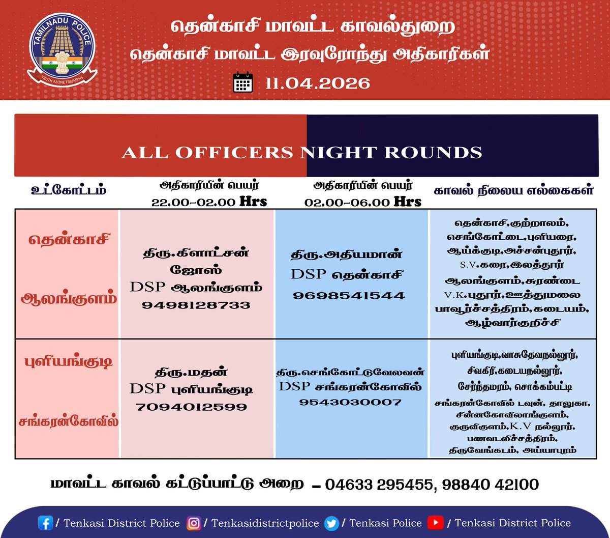 Tenkasi District Police tweet media