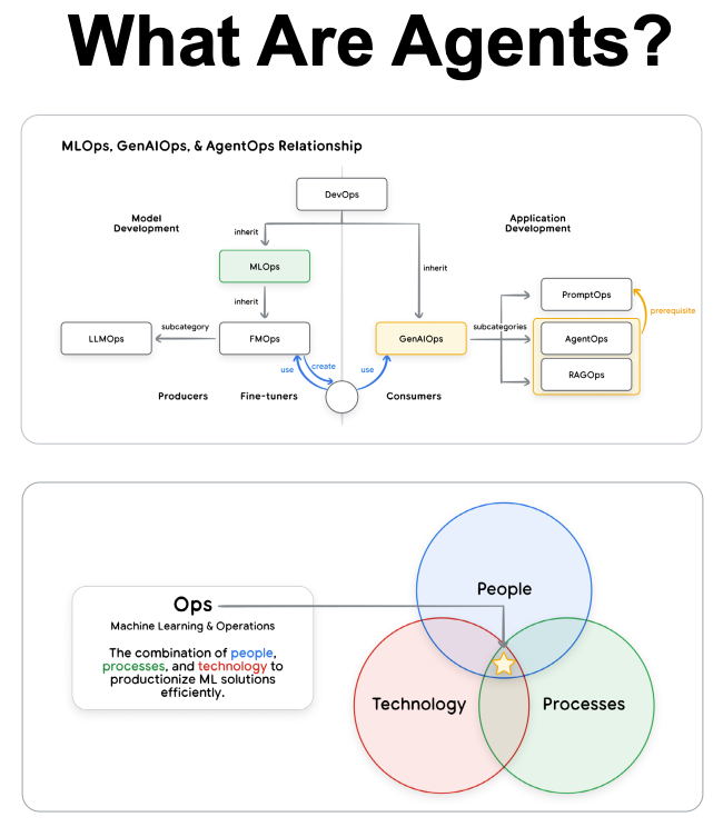 🚨 AGENTS COMPANION: A NEW WHITEPAPER BY GOOGLE

Get the 76-Page PDF: