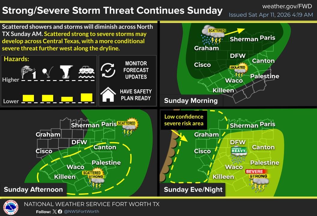 Grayson County OEM tweet media