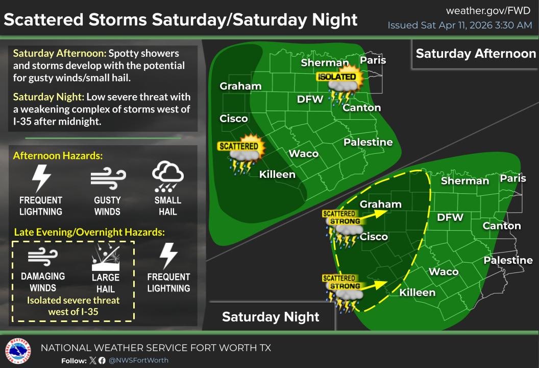 Grayson County OEM tweet media