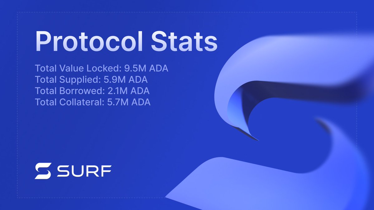 Surf | Lending Pools on Cardano tweet media