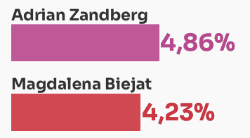 Patrioci Razem 🇵🇱 tweet media