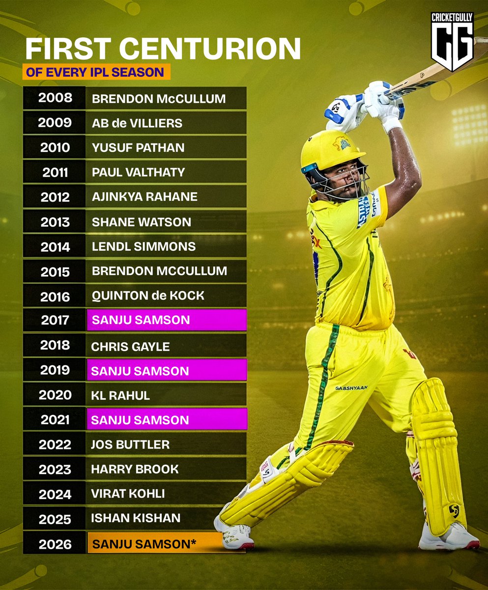 CricketGully tweet media