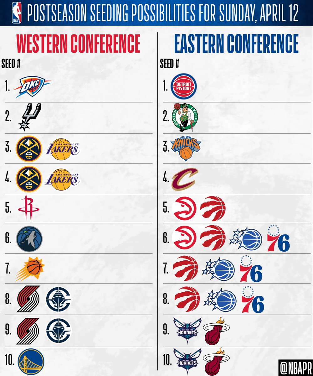 NBA Communications tweet media