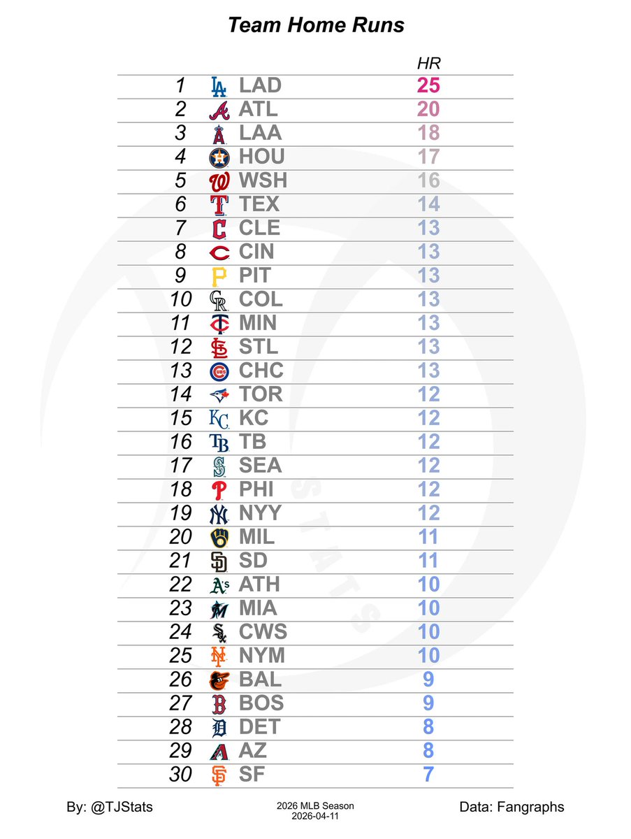Thomas Nestico tweet media