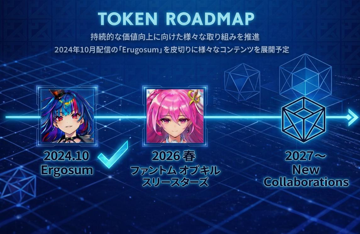 【公式】FCT(Fave Character Token) tweet media