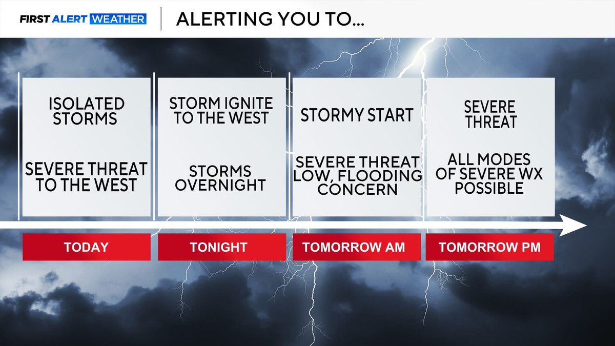 LBostwickWX's tweet image. I'm tracking an active #weather pattern this weekend and next week! 

Gear up for rain and even the chance of severe storms...stay tuned!

@CBSNewsTexas #dfwwx #txwx