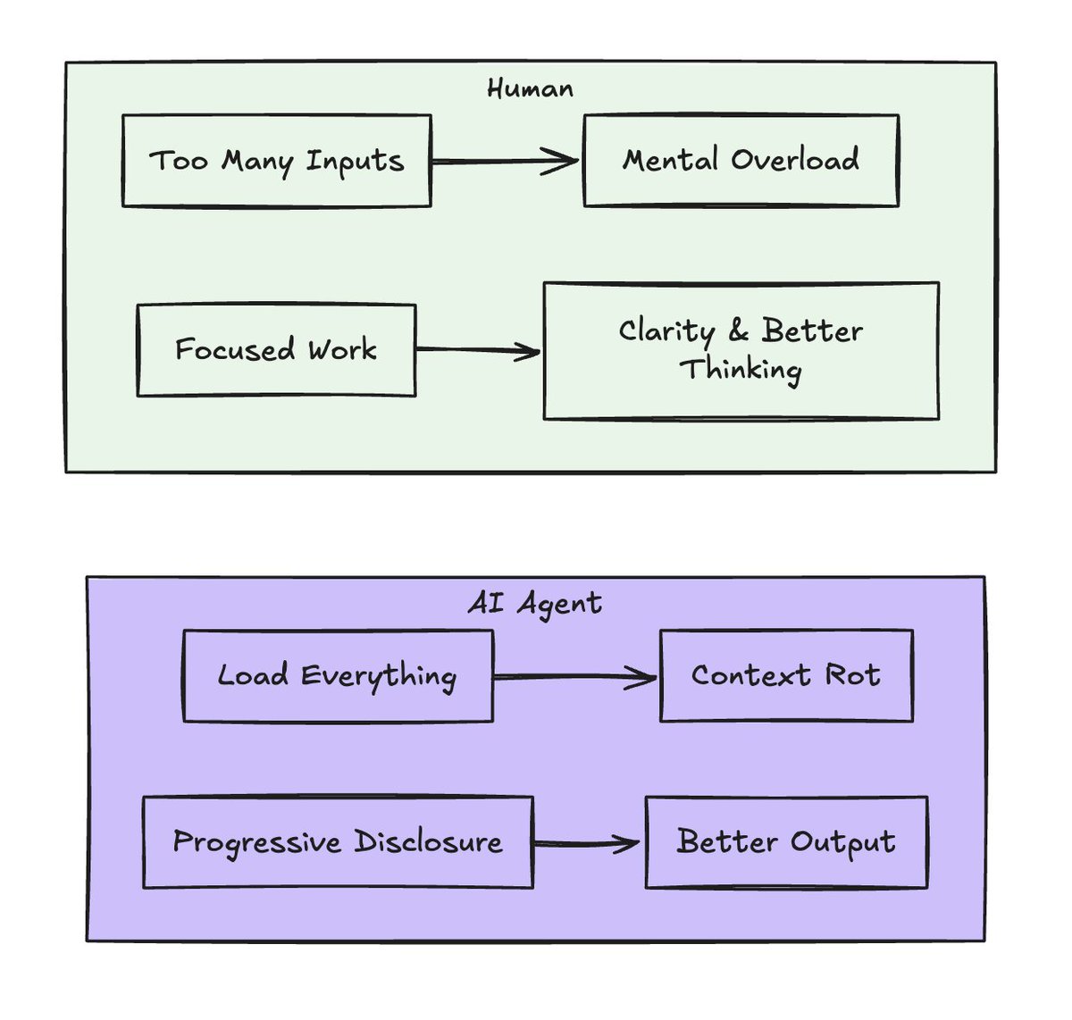 Sachin Chaurasiya tweet media