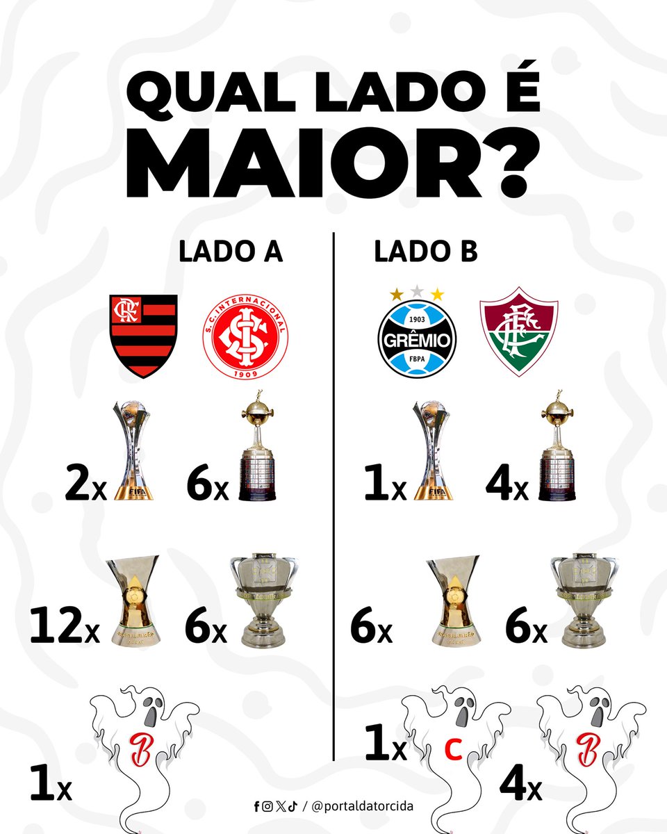 Portal da Torcida tweet media