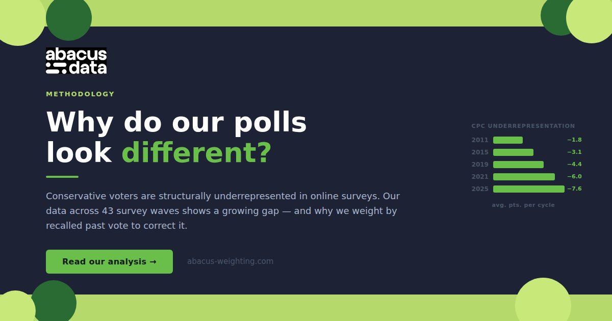 Does It Improve Accuracy? The empirical answer is yes Looking at our ...