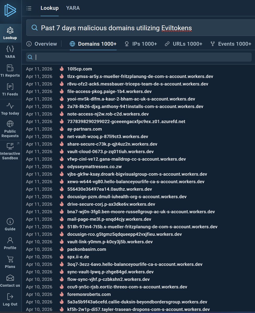 0x534c's tweet image. 🚨 EvilTokens Campaigns Escalating 👀

Over the past 7 days, my latest ANY.RUN intelligence lookup flagged 133 active EvilToken (ANTIBOT) domains. These campaigns are leveraging classic evasion tricks:

- Multi-redirect chains through trusted sites before landing