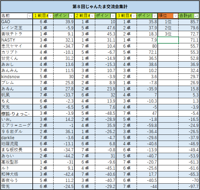 碧真🟦あおし@絶賛就活中 tweet media