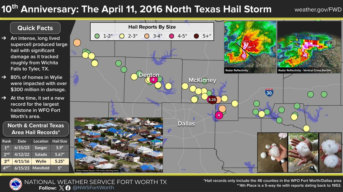 NWS Fort Worth tweet media