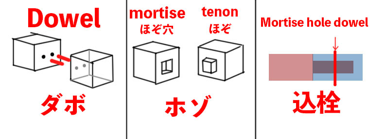 シラカワマヨ:ガレキ制作代行次回は7/26 tweet media