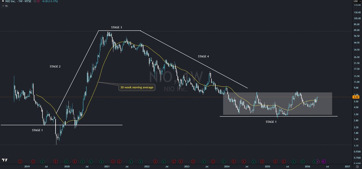 NIO 🇨🇭 Investor tweet media