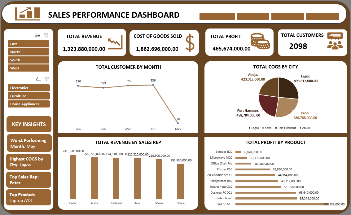 Adeniji Shukrah 📊💻 tweet media