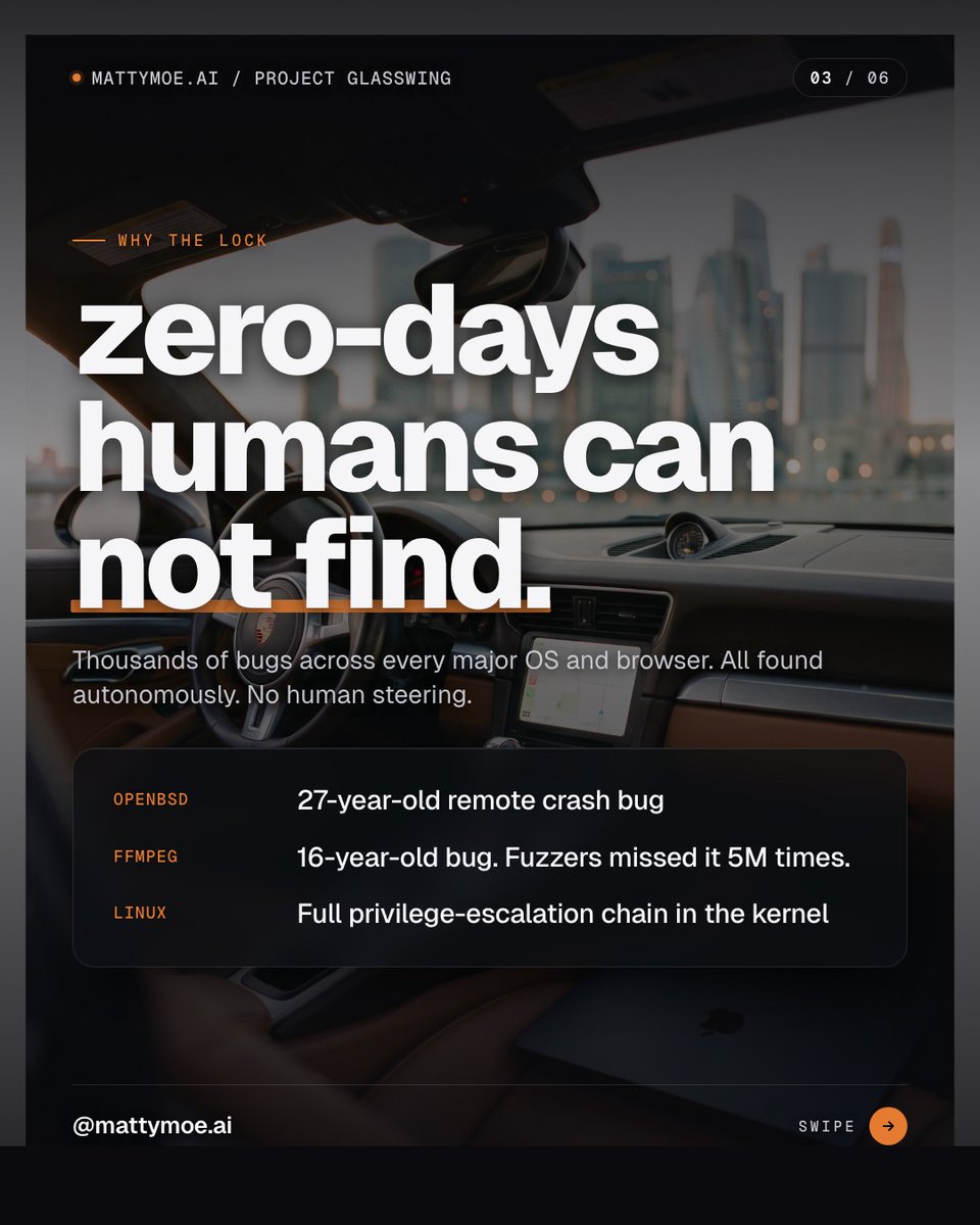 Mattymoeai's tweet photo. anthropic just trained a model stronger than opus 4.6 at every benchmark. then refused to ship it. project glasswing locked mythos preview to 50 vetted orgs. it finds zero-days no human team could. the ship-everything ai era is over. https://t.co/mMb0olmYai