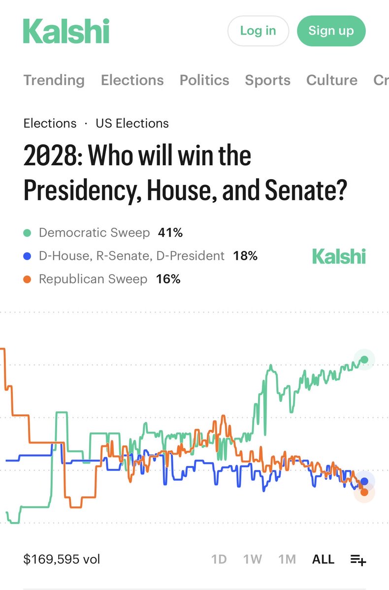 Matthew Yglesias tweet media