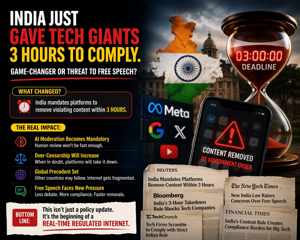 🚨 India just rewrote the rules of the internet — and Big Tech isn’t ready.

The new 3-hour content takedown mandate in India is more than just regulation — it’s a structural shift in how platforms operate.

Here’s what’s really happening beneath the headlines 👇

This isn’t