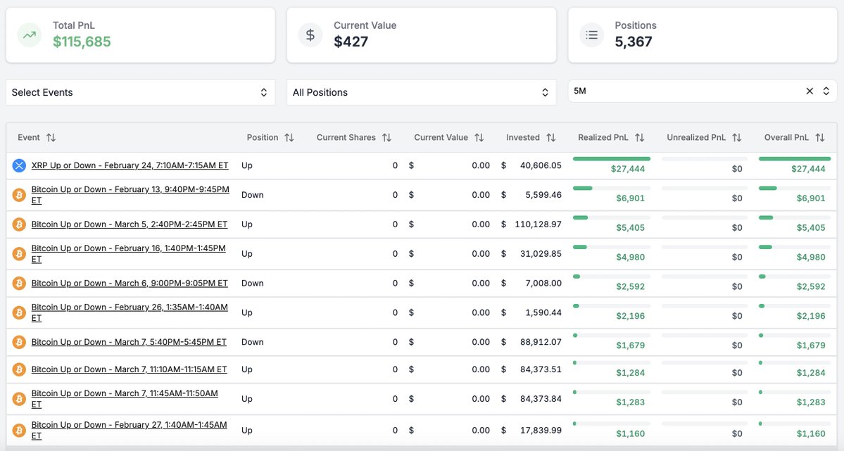 Polymarket Analytics tweet media