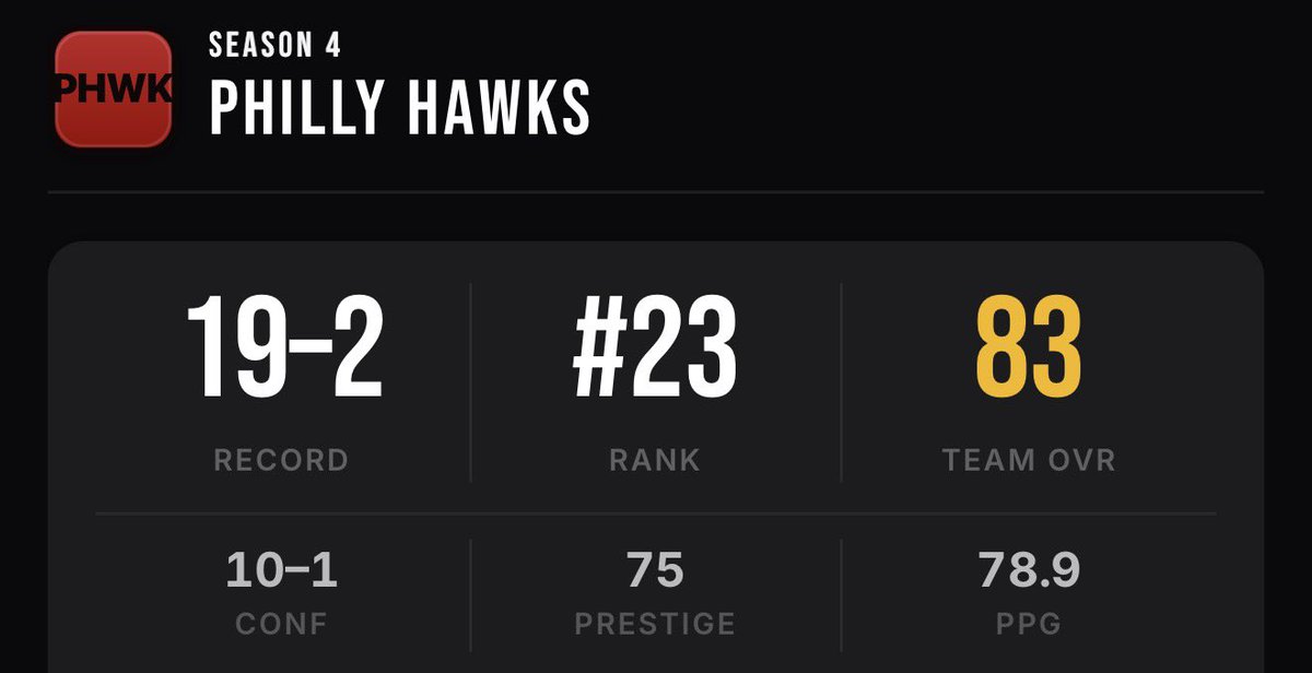 LocalLegendCoop's tweet image. Year 4 in Philadelphia has brought us our first nationally ranked team #SpreadYourWings
