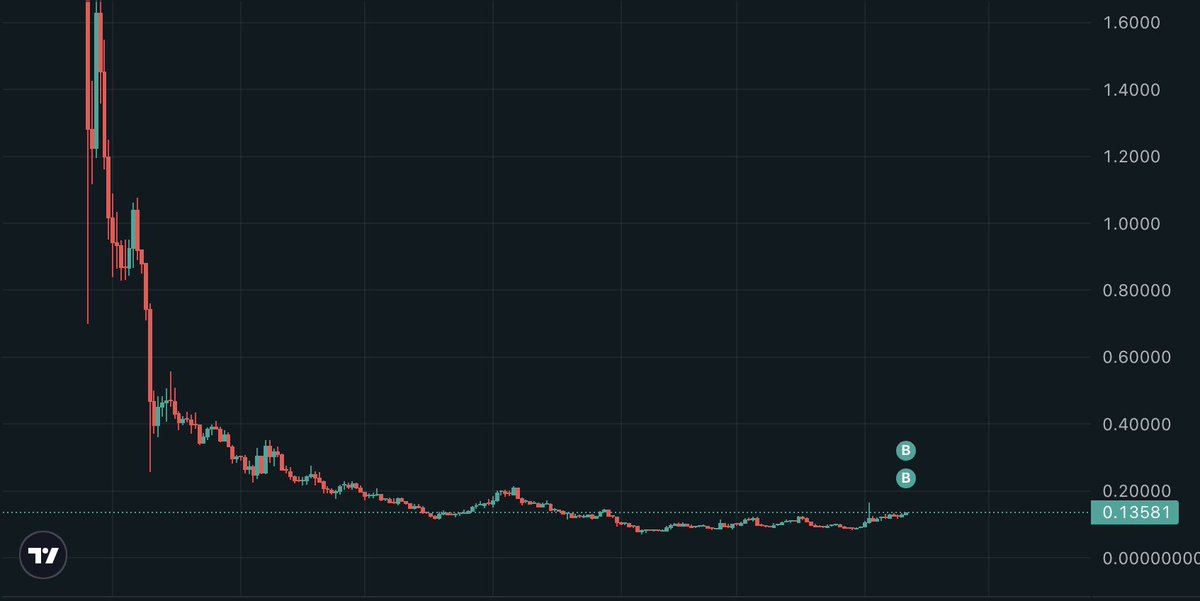 obese.potato.hl🥔 | Theo Arc tweet media