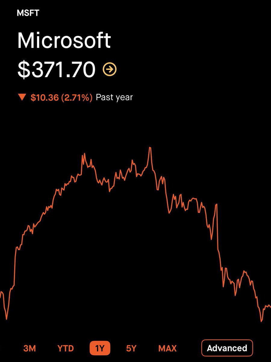 CG Investing tweet media