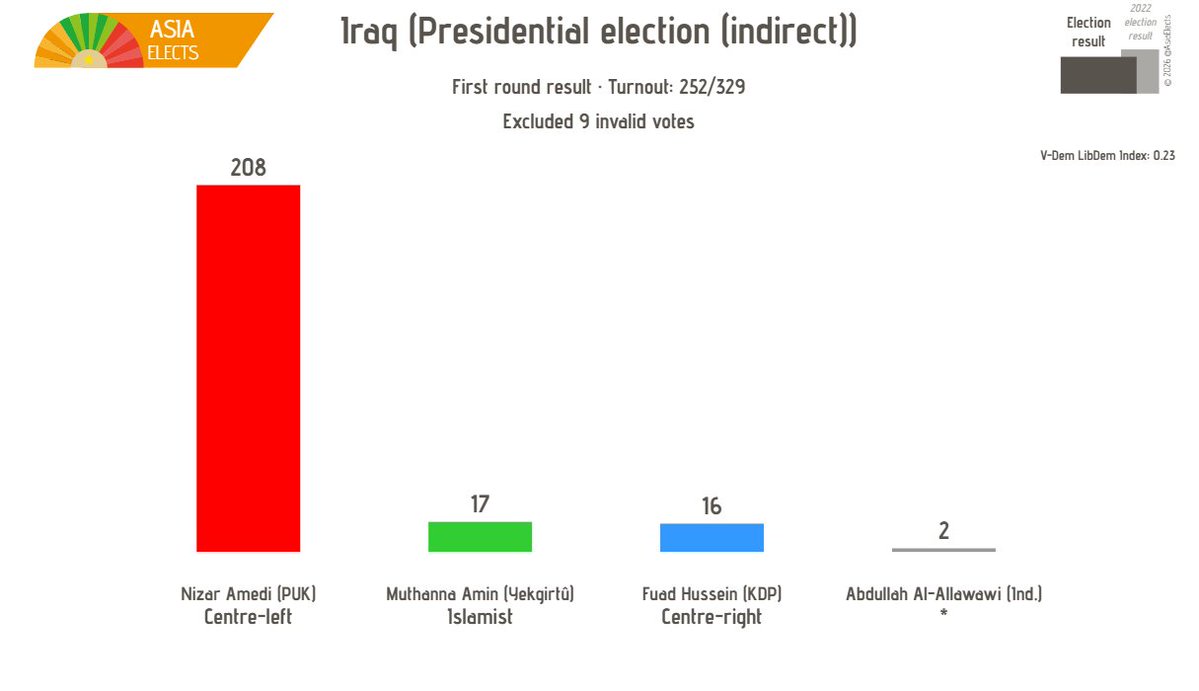 Asia Elects tweet media