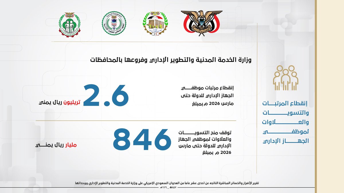 الإعلام الإداري - وزارة الخدمة المدنية tweet media