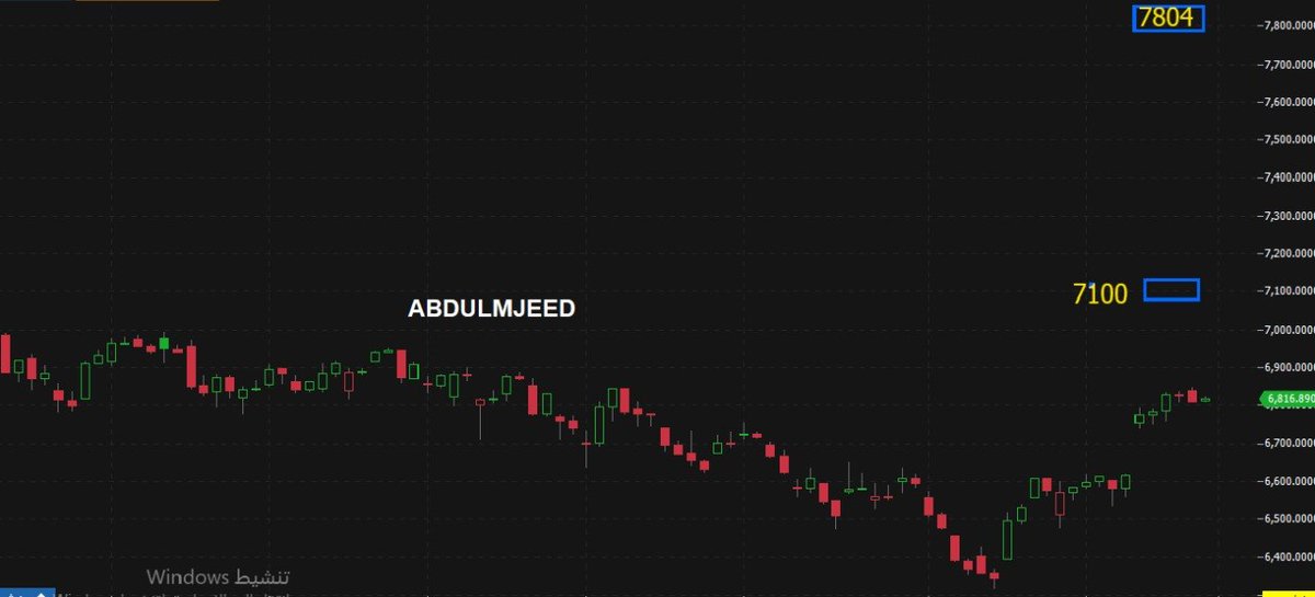 TASI | تحليل أسهم السعودية tweet media