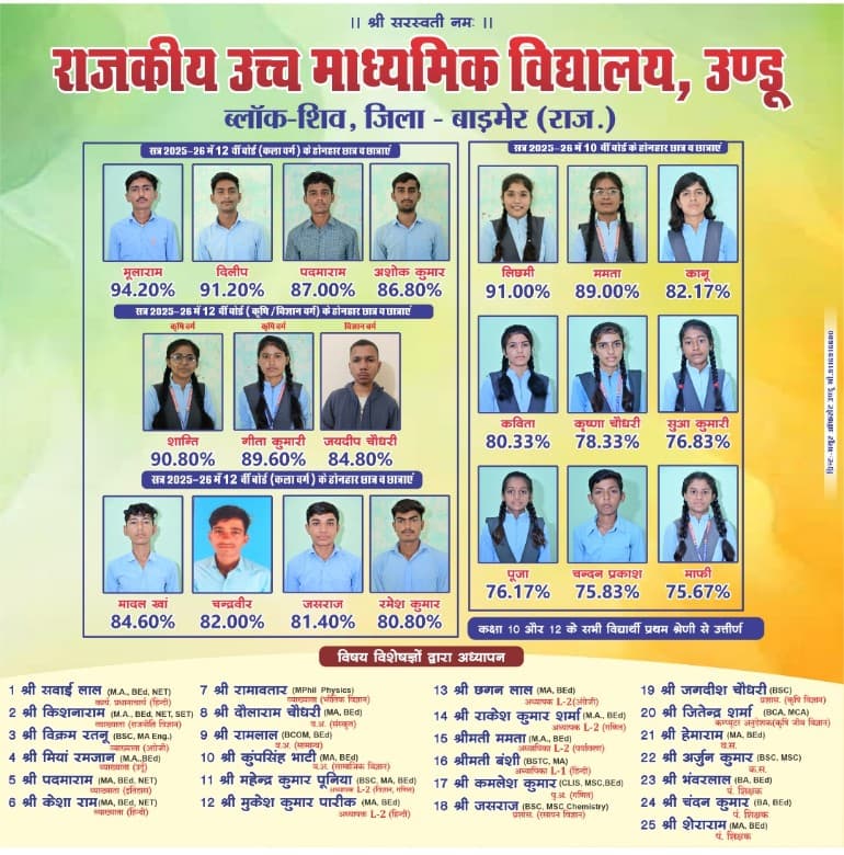 SAWAI KUMAWAT (R.E.S.) tweet media