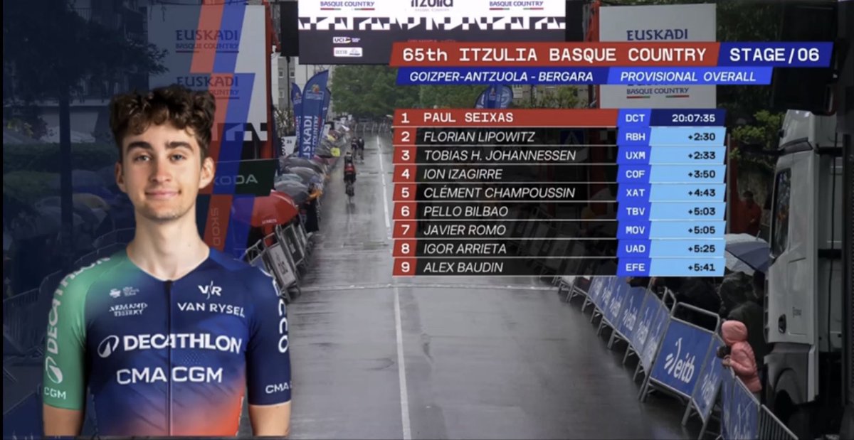 Cycling_Kingdom's tweet photo. Overall Classification (1 - 9)!
๐ @seixas_paul ๐ซ๐ท @decathloncmacgm ๐
#PaulSeixas
๐ช๐ธ Tour of Basque Country Stage 6๏ธโฃ
๐๏ธ Saturday, April 11th
๐ฅ#AndrewAugust @INEOSGrenadiers ๐
@ehitzulia #TouroftheBasqueCountry #Itzulia #ItzuliaBasqueCountry #BasqueCountry https://t.co/oPfajSKUwu
