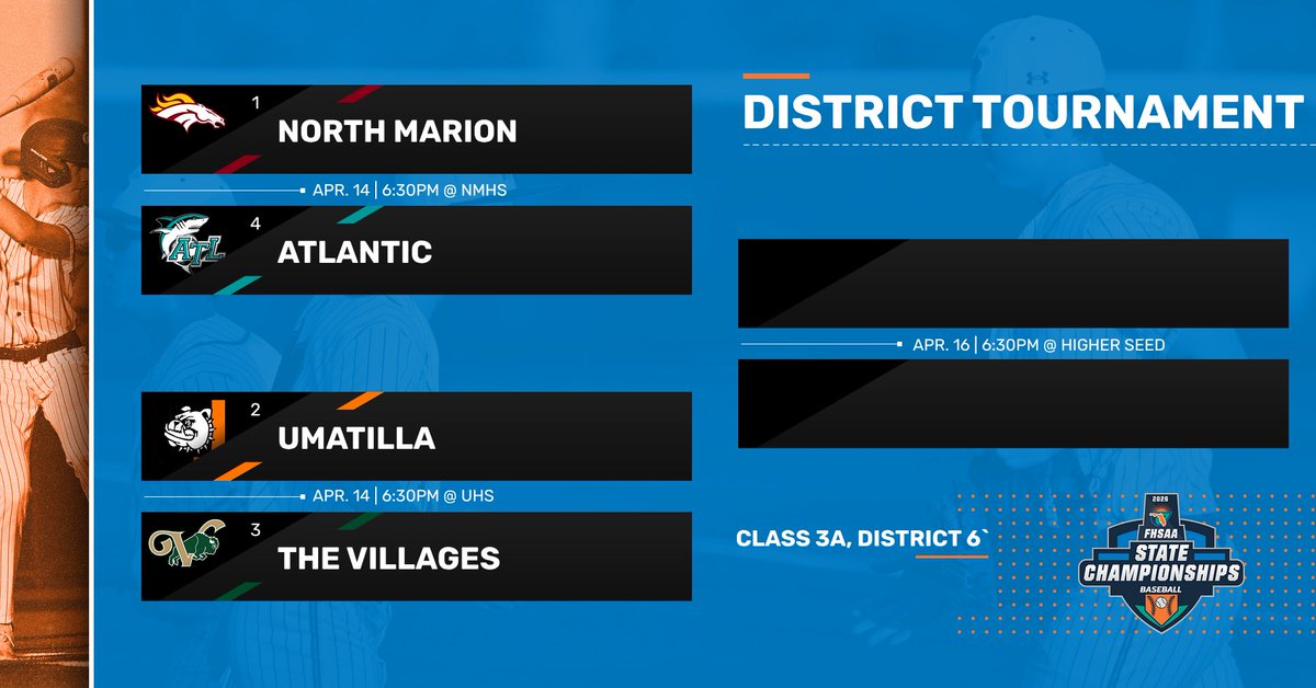 _VHSBaseball's tweet photo. The Bracket is set for the FHSAA Class 3A, District 6 tournament! We will travel to Umatilla on Tuesday for the District Semifinal. https://t.co/UqGsMaytrA