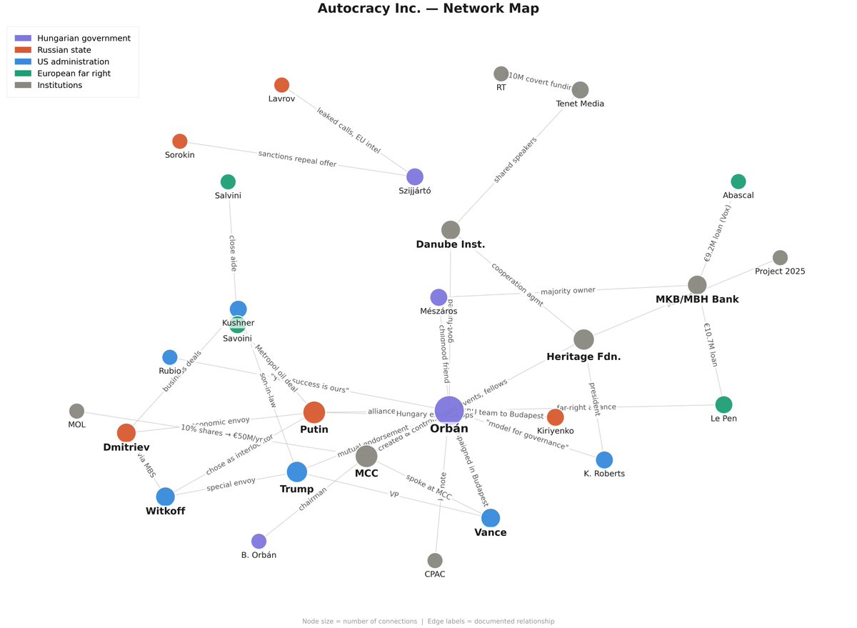 robinengelhardt's tweet photo. This is the autocracy inc. network to be cut tomorrow. Anybody having something to add? https://t.co/XVZK7d9zcT