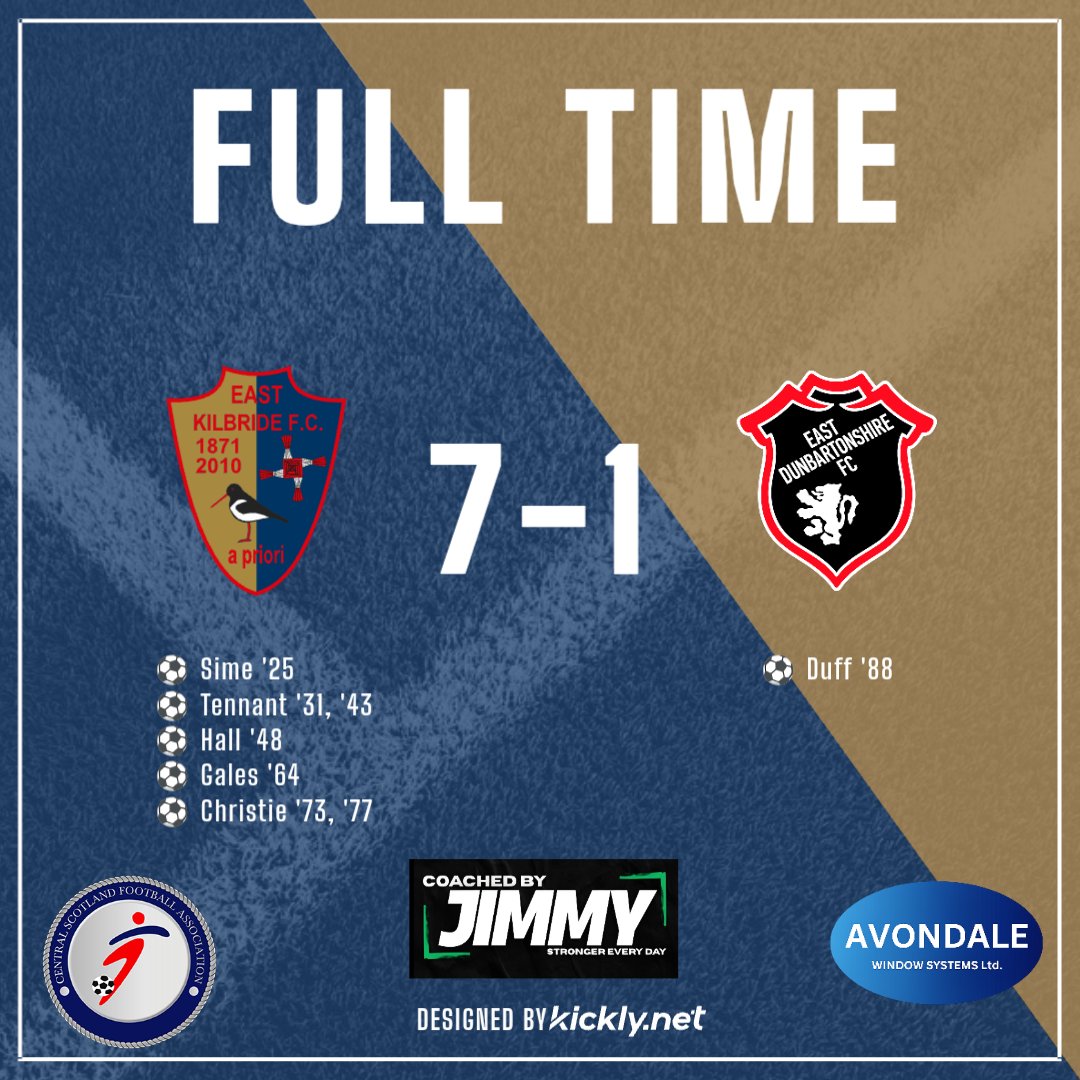 EKFC2009s's tweet photo. A tremendous performance &amp; result this morning in the sunshine at K-Park. Took a while for us to get into our stride but once we did we were clinical. A win in the first game of the split puts a marker down. We can't let the standards drop! #wEKeepgoing 🔶️🔷️⚽️ https://t.co/17KMeGgSwC