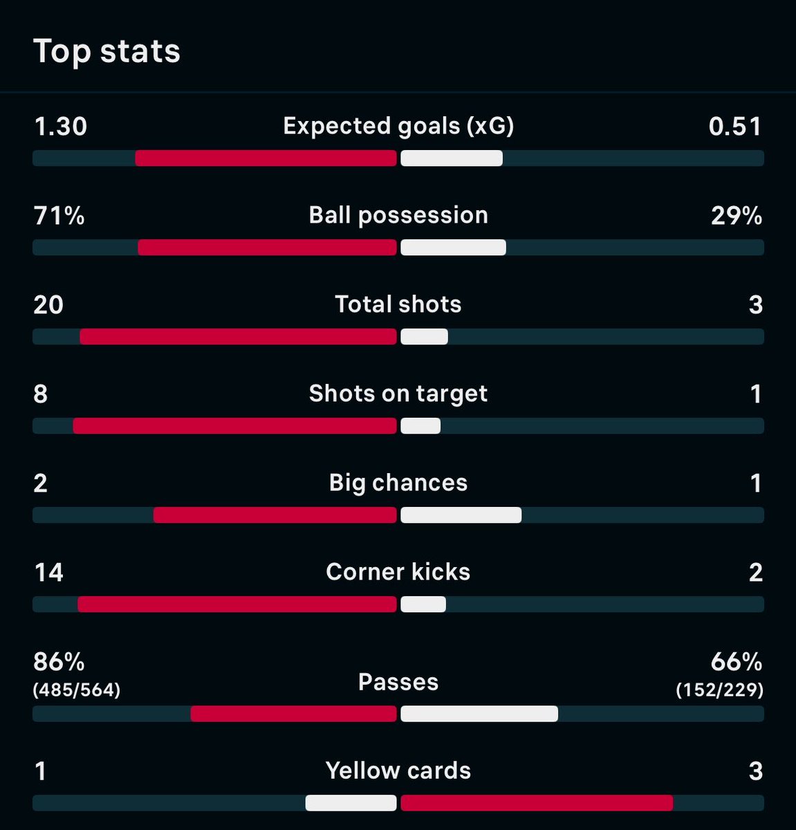Pompey Pedro tweet media