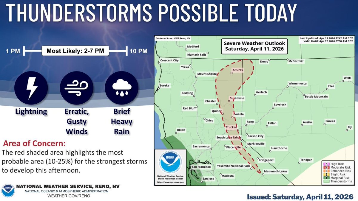NWS Reno tweet media