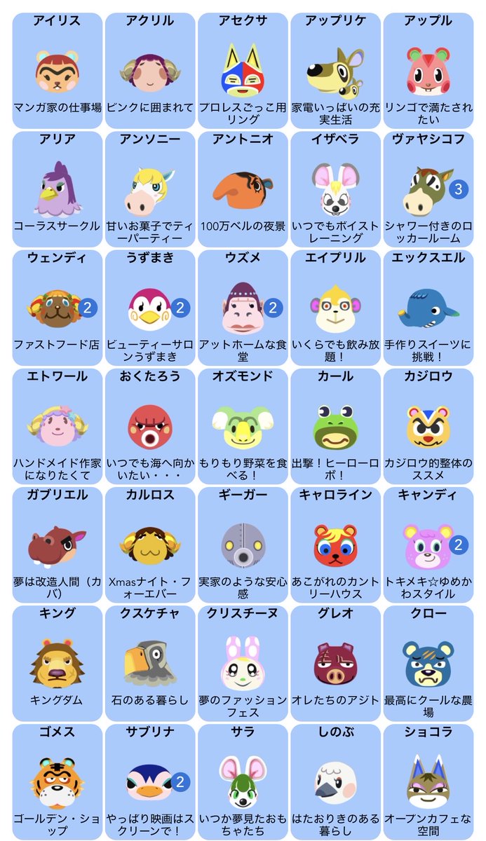 yu63426's tweet photo. あつ森  amiiboカード  交換

【譲】  画像1～3
【求】  リプに続きます
          （たいへいた、ナターシャ、ブーケ
            ゆうたろう）

郵送での交換📮
※レートご配慮ください
住人↔SPカード交換可です。
SPカード無いものもありますが、複数あります。探しますのでお声かけください。 https://t.co/Mb4eUr1noE
