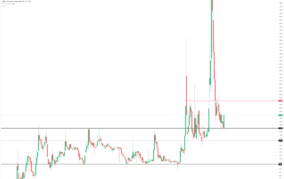 Teknikal Saham & Crypto tweet media