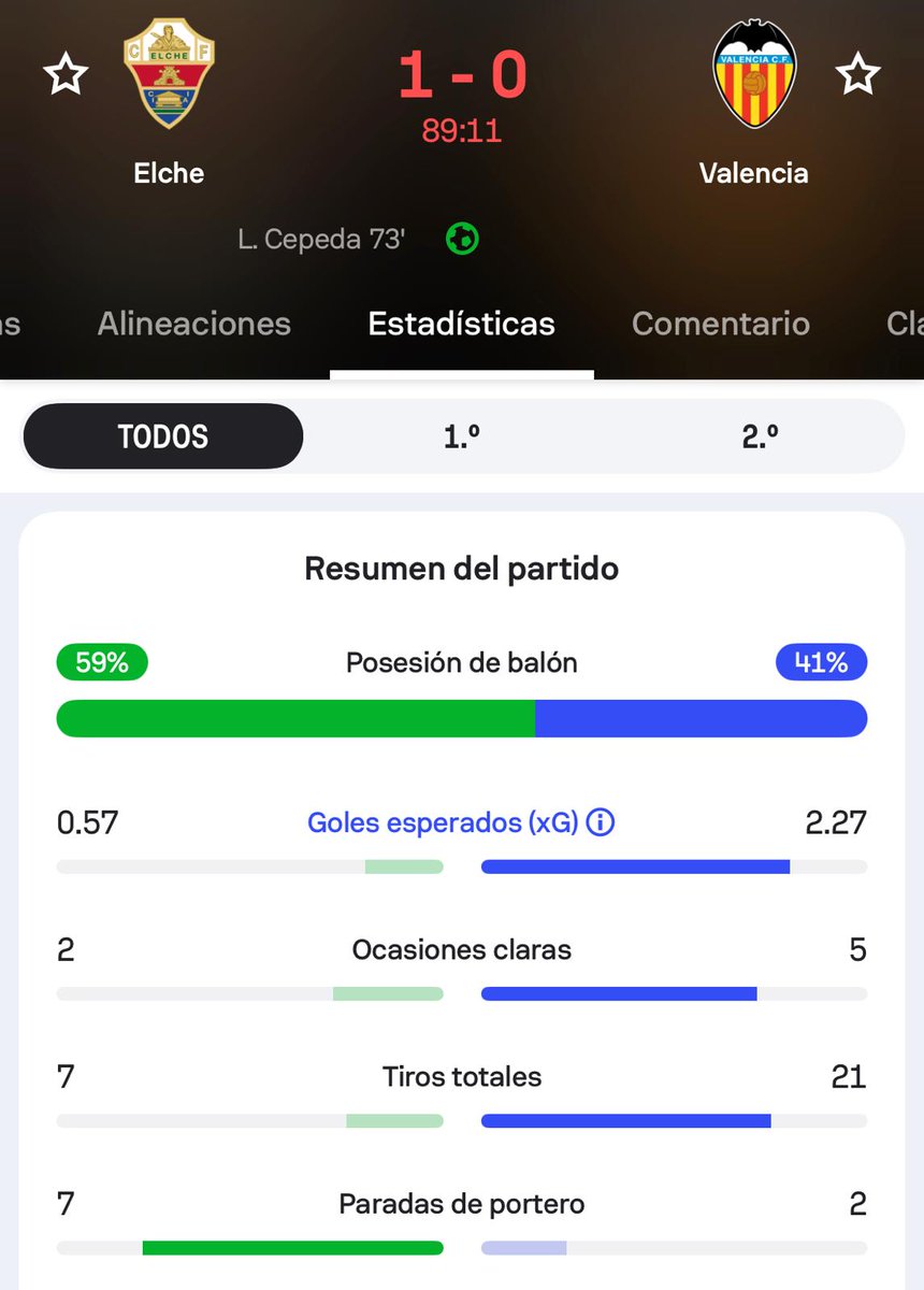 Negredo sin ti no Puedo tweet media