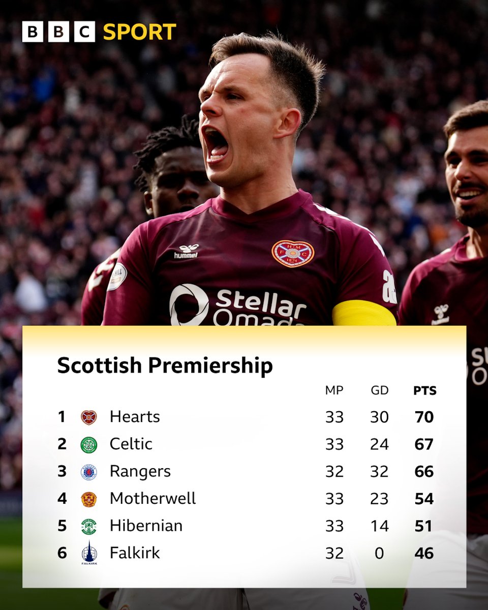 BBC Sport Scotland tweet media