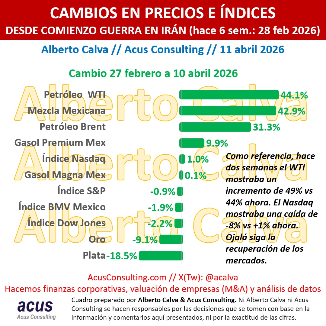 Alberto Calva tweet media