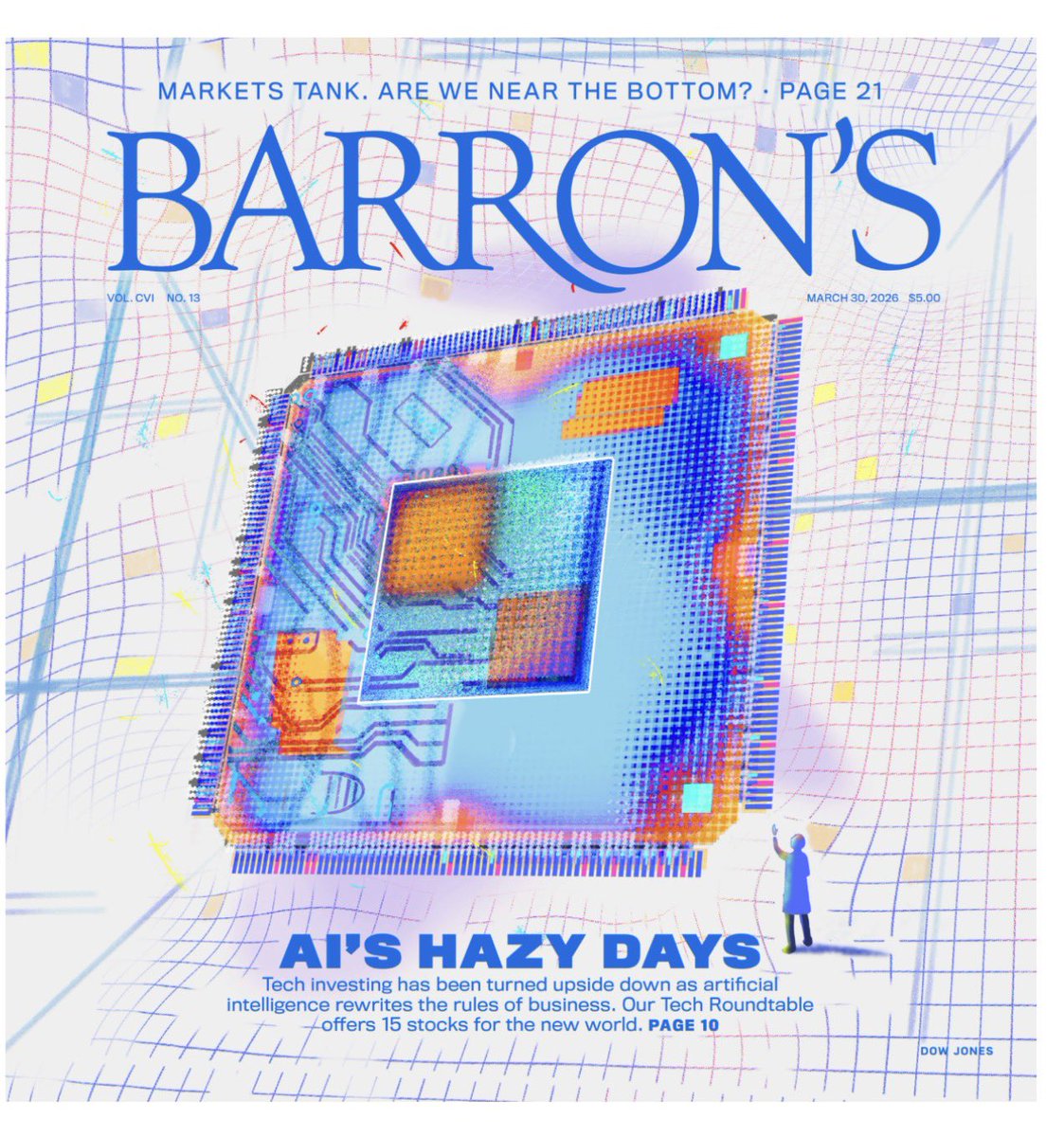 commandenteSD's tweet image. Barron’s 
AI’s HAZY DAYS 

#sentiment $NVDA $AAOI $AMD