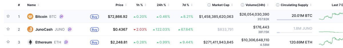 Crypto Gems tweet media