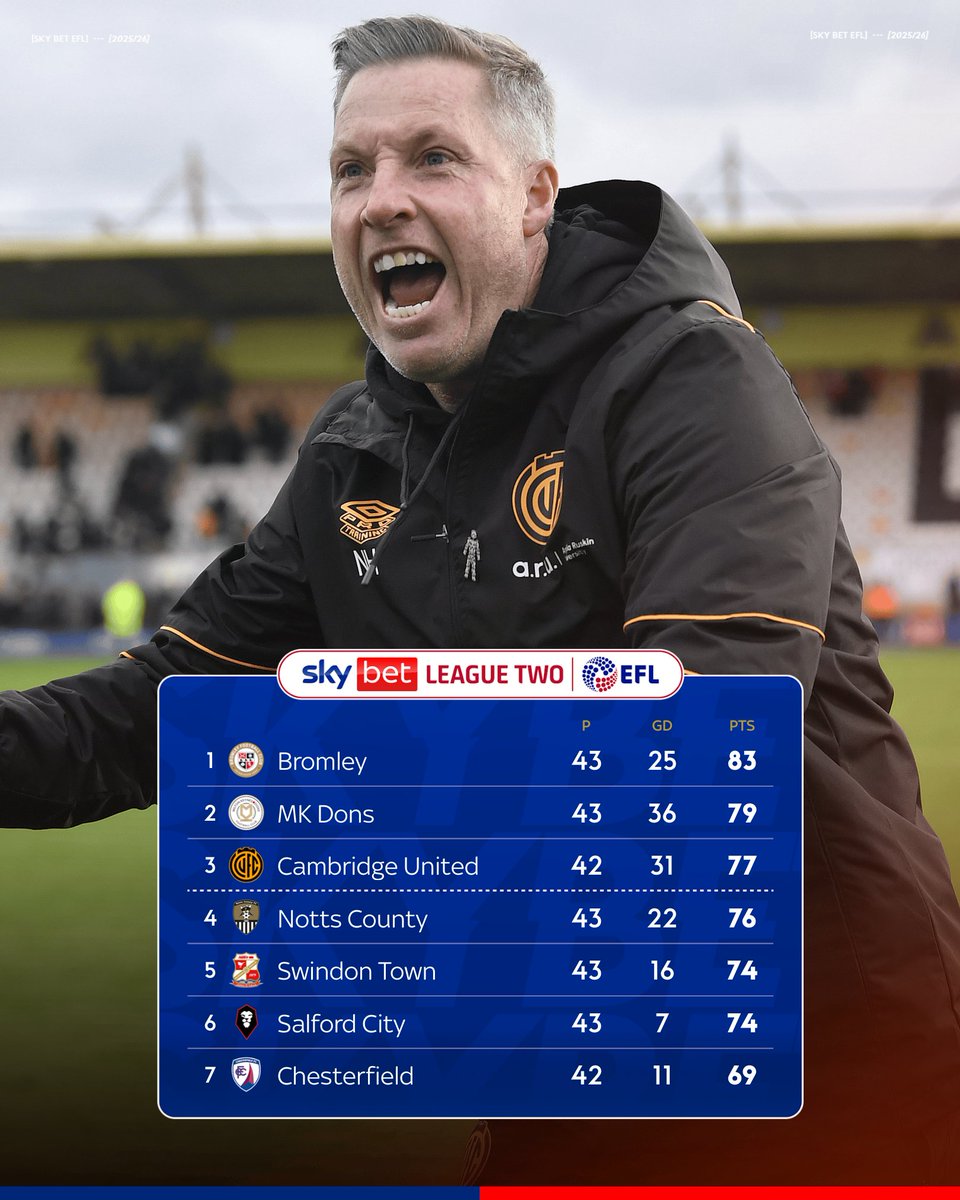 Sky Bet tweet media